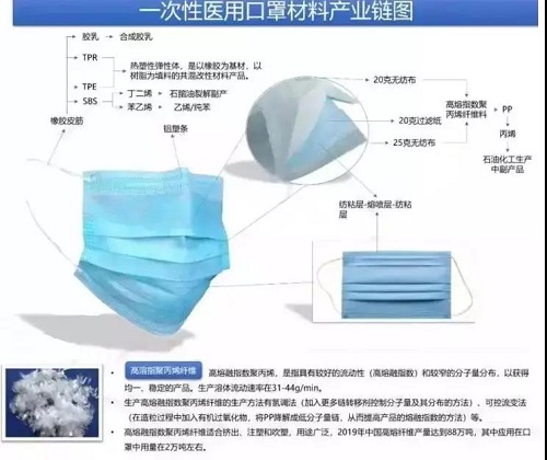 1582942302167582.jpg 口罩材料.jpg