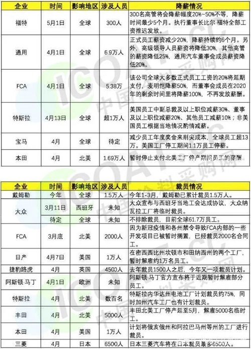 1587199807107102.jpg 表格.jpg