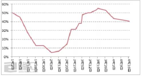 1587699040118932.png 5周.png