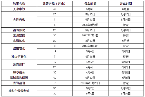 1589254823210712.png 表.png