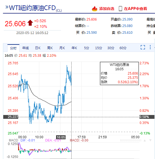 1589526044108782.png 紐約原油.png