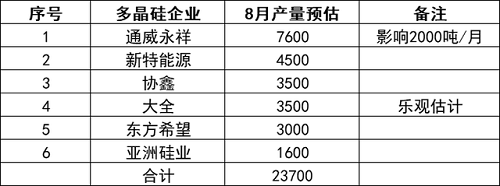 1597980577152707.png 表格.png