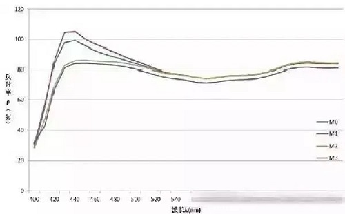 1599810235175558.jpg 曲線圖.jpg