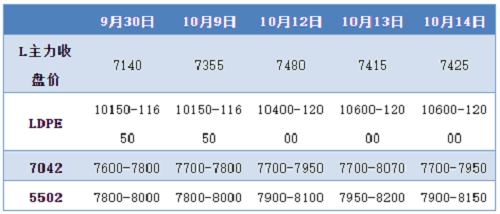 1605234852195902.png 聚乙烯表格1.png