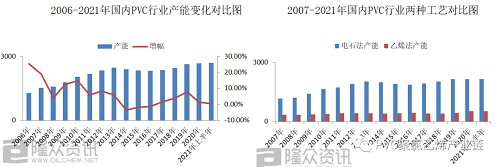 1627265845186518.png 產(chǎn)能.png