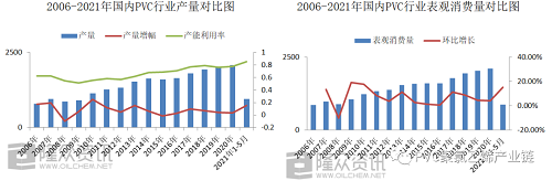 1627265859190691.png 消費(fèi)量.png