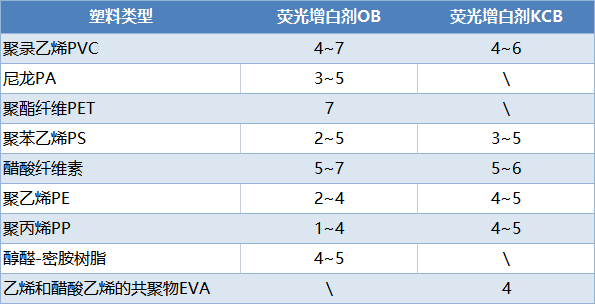 1689149276794824.png 熒光增白劑耐候性.png